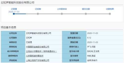 云知聲科創板IPO申請獲受理，預計短期內仍難盈利，AI技術服務賽道挑戰與機遇并存