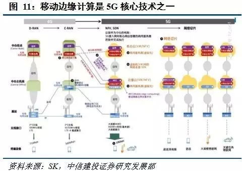 網絡技術服務 構建數字世界的基石