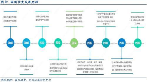 網(wǎng)絡(luò)內(nèi)容審查迎黃金發(fā)展期 關(guān)注VPN服務(wù)產(chǎn)品等四大細(xì)分領(lǐng)域